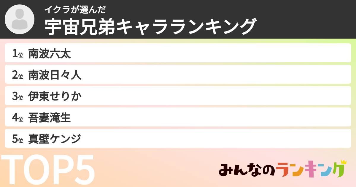 イクラさんの「宇宙兄弟キャラランキング」