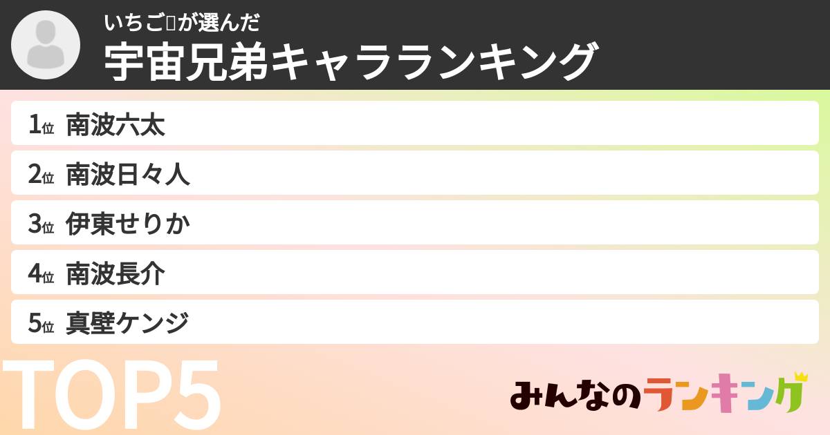 いちご🍓さんの「宇宙兄弟キャラランキング」