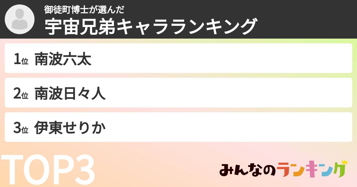 御徒町博士さんの「宇宙兄弟キャラランキング」