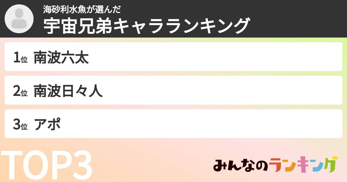 海砂利水魚さんの「宇宙兄弟キャラランキング」