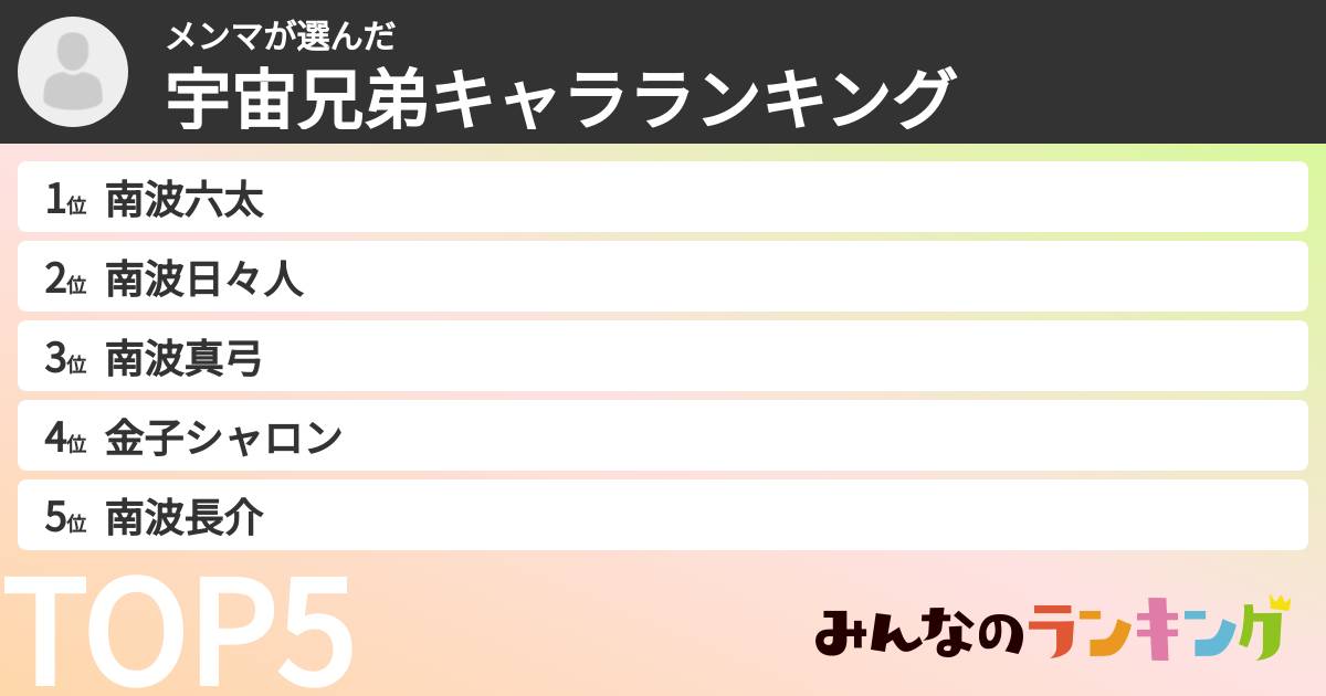 メンマさんの「宇宙兄弟キャラランキング」