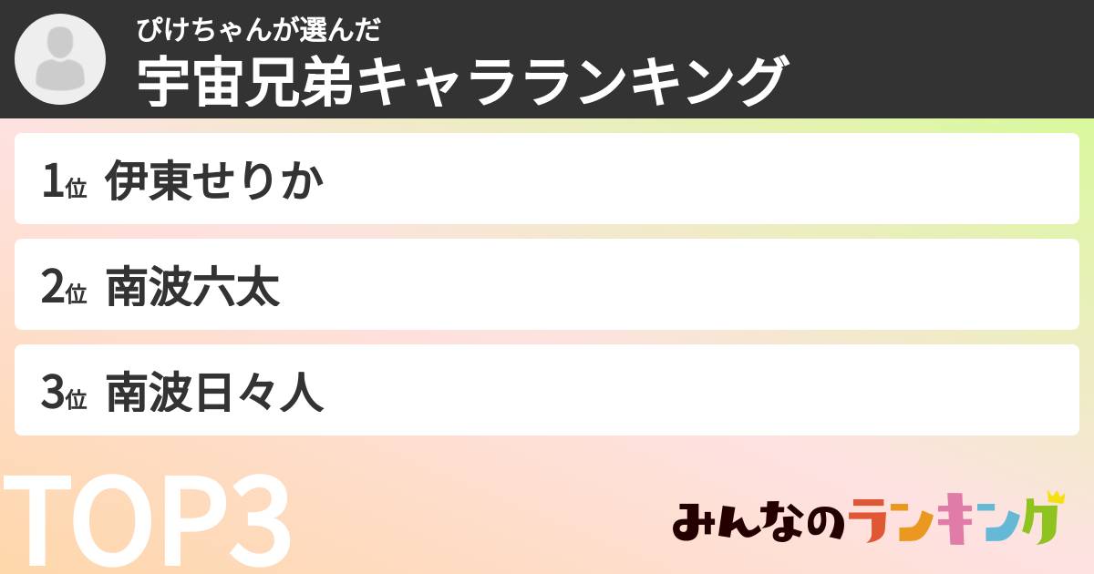 ぴけちゃんさんの「宇宙兄弟キャラランキング」