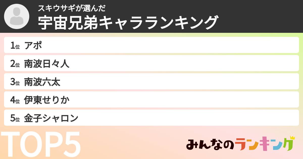 スキウサギさんの「宇宙兄弟キャラランキング」