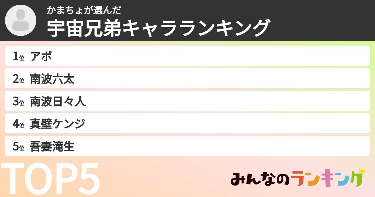 かまちょさんの「宇宙兄弟キャラランキング」