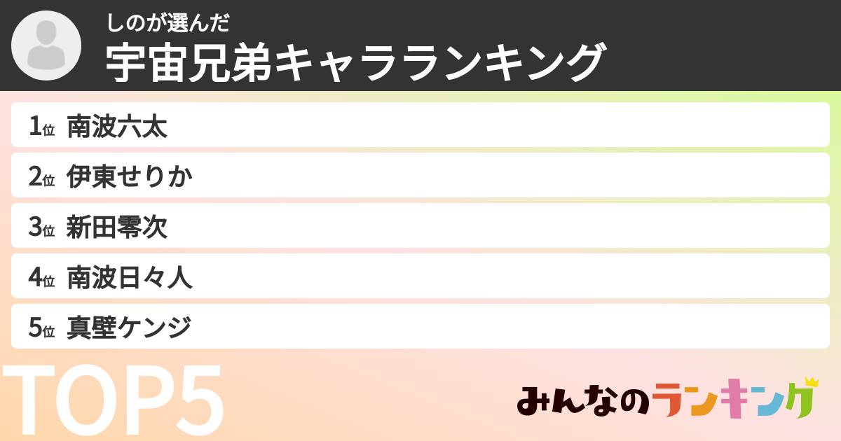しのさんの「宇宙兄弟キャラランキング」