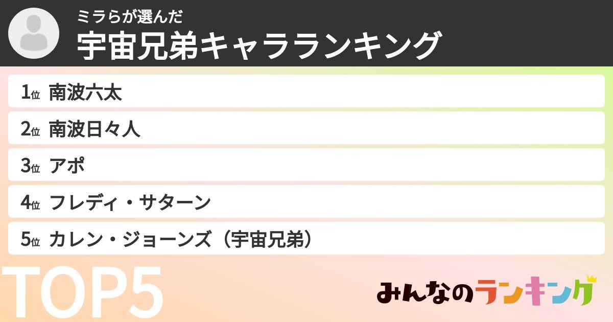 ミラらさんの「宇宙兄弟キャラランキング」