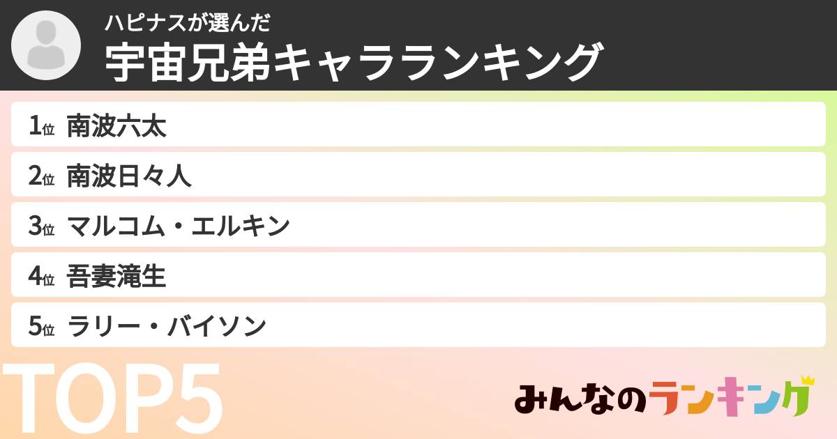 ハピナスさんの「宇宙兄弟キャラランキング」