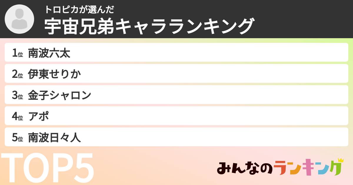 トロピカさんの「宇宙兄弟キャラランキング」