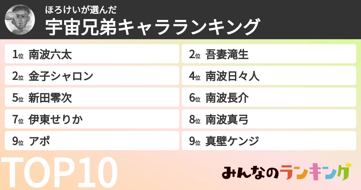 ほろけいさんの「宇宙兄弟キャラランキング」