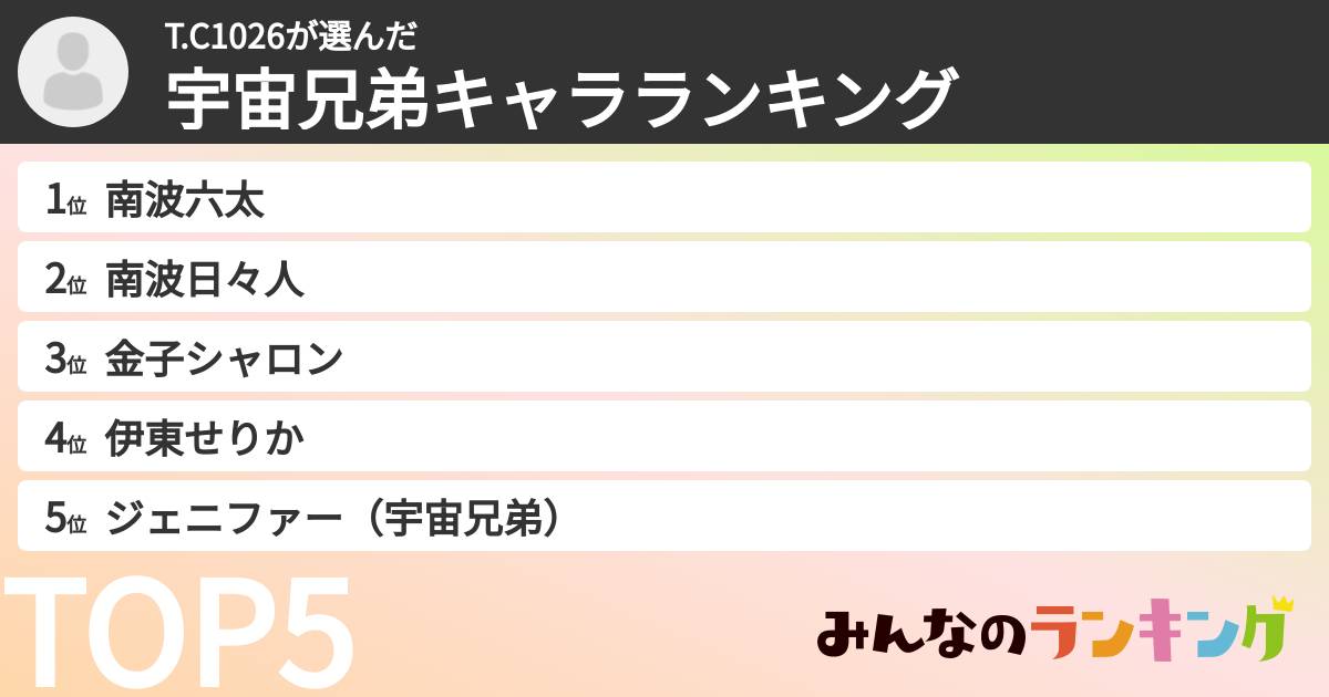 T.C1026さんの「宇宙兄弟キャラランキング」