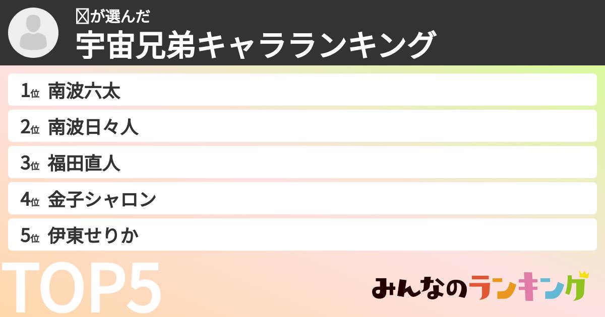 ☺さんの「宇宙兄弟キャラランキング」