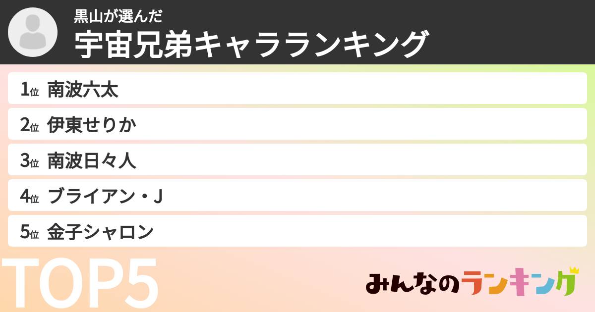 黒山さんの「宇宙兄弟キャラランキング」