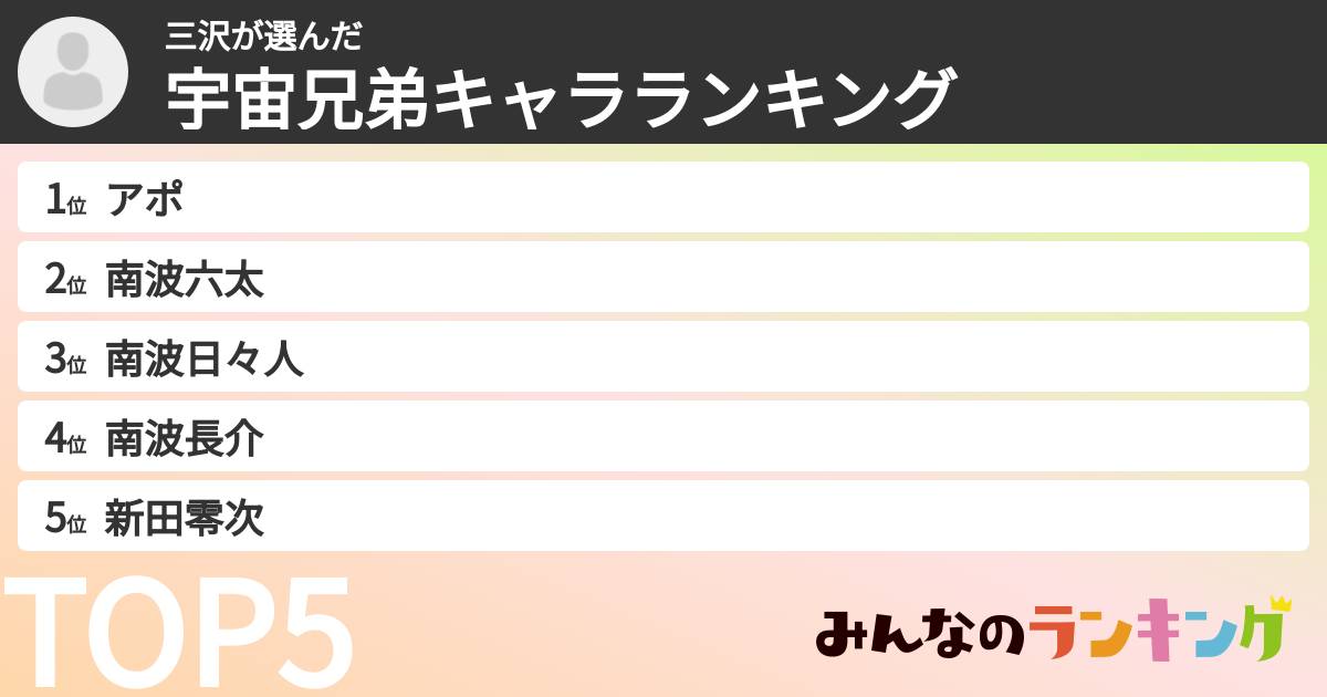 三沢さんの「宇宙兄弟キャラランキング」