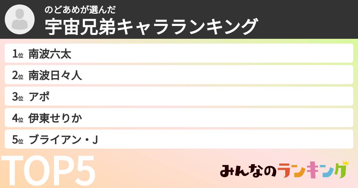 のどあめさんの「宇宙兄弟キャラランキング」