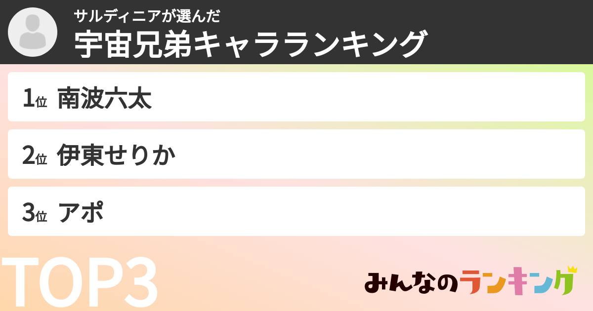 サルディニアさんの「宇宙兄弟キャラランキング」