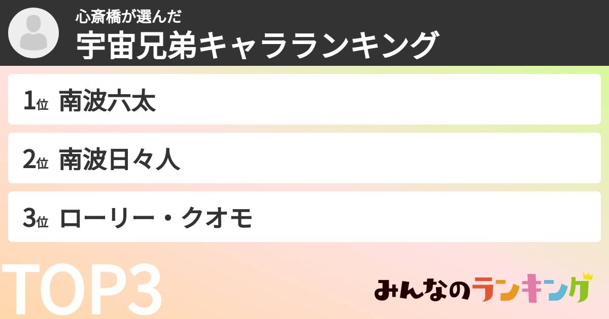 心斎橋さんの「宇宙兄弟キャラランキング」