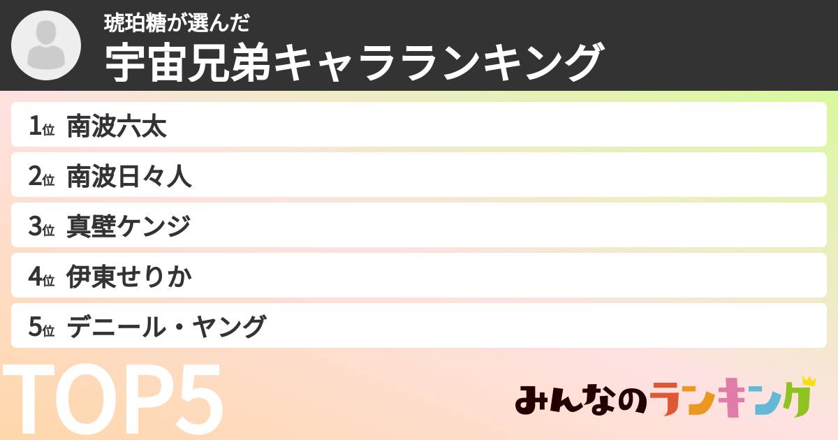 琥珀糖さんの「宇宙兄弟キャラランキング」