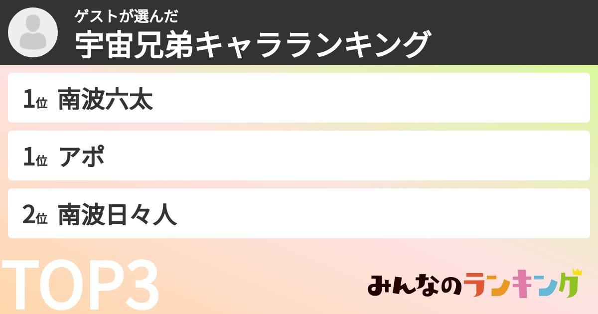宇宙兄弟マニアさんの「宇宙兄弟キャラランキング」