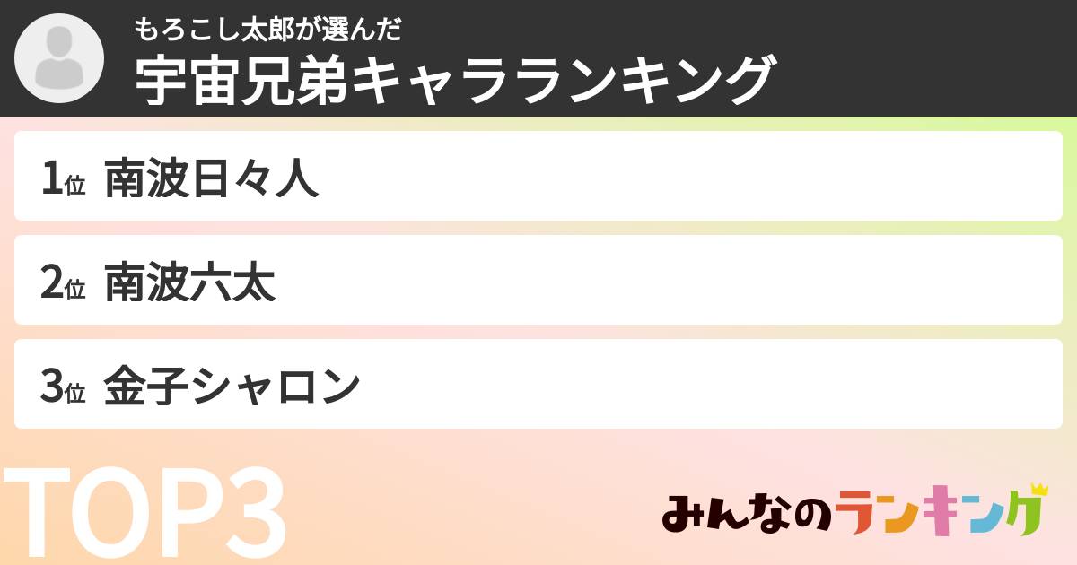 もろこし太郎さんの「宇宙兄弟キャラランキング」