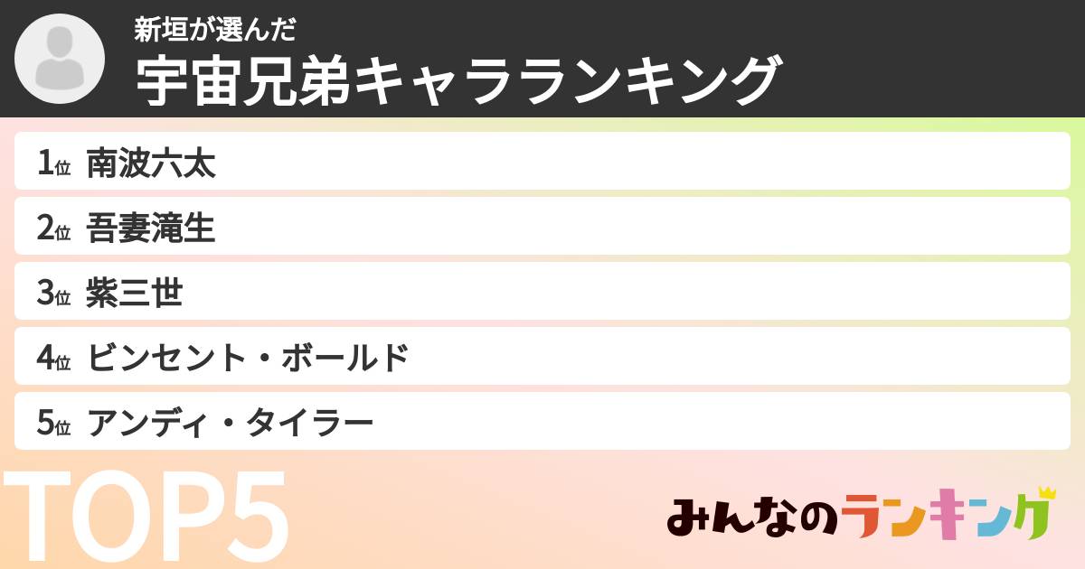 新垣さんの「宇宙兄弟キャラランキング」