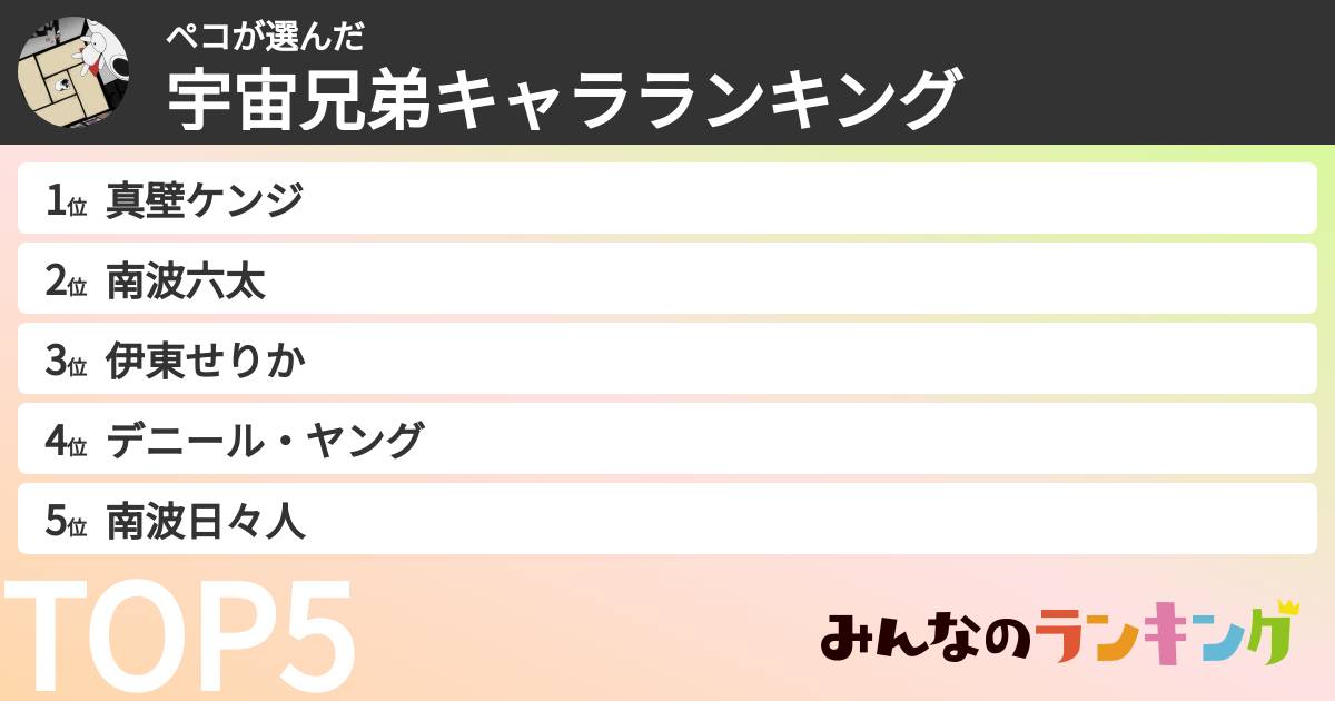ペコさんの「宇宙兄弟キャラランキング」