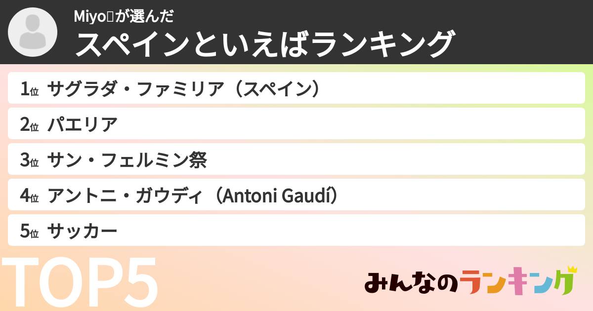 Miyo💙さんの「スペインといえばランキング」