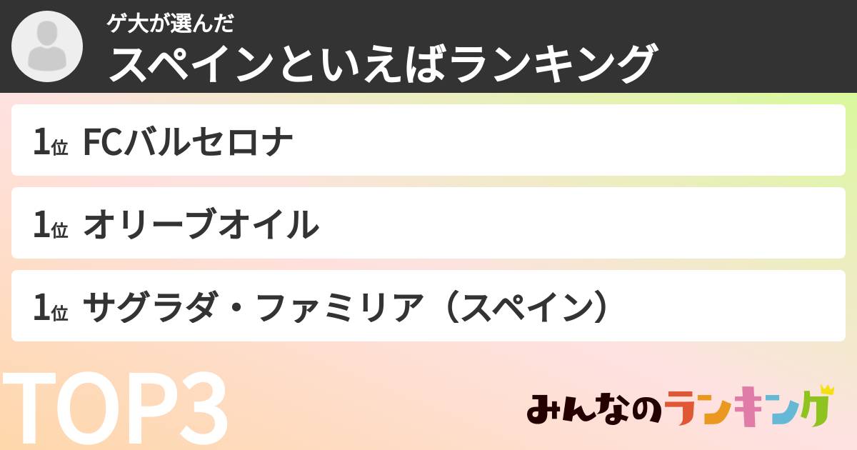 ゲ大さんの「スペインといえばランキング」