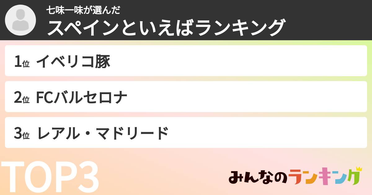 七味一味さんの「スペインといえばランキング」