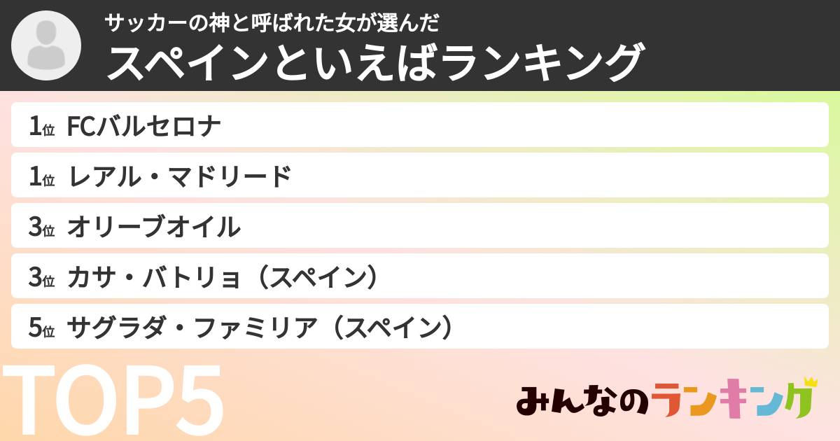 サッカーの神と呼ばれた女さんの「スペインといえばランキング」