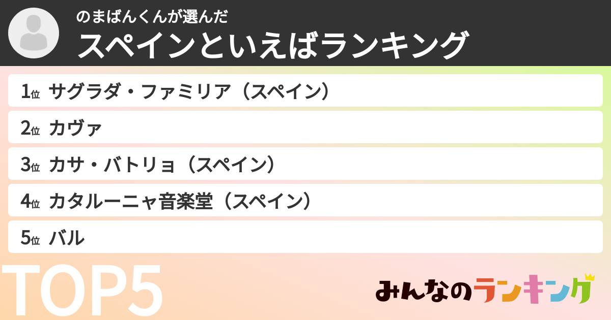 のまばんくんさんの「スペインといえばランキング」
