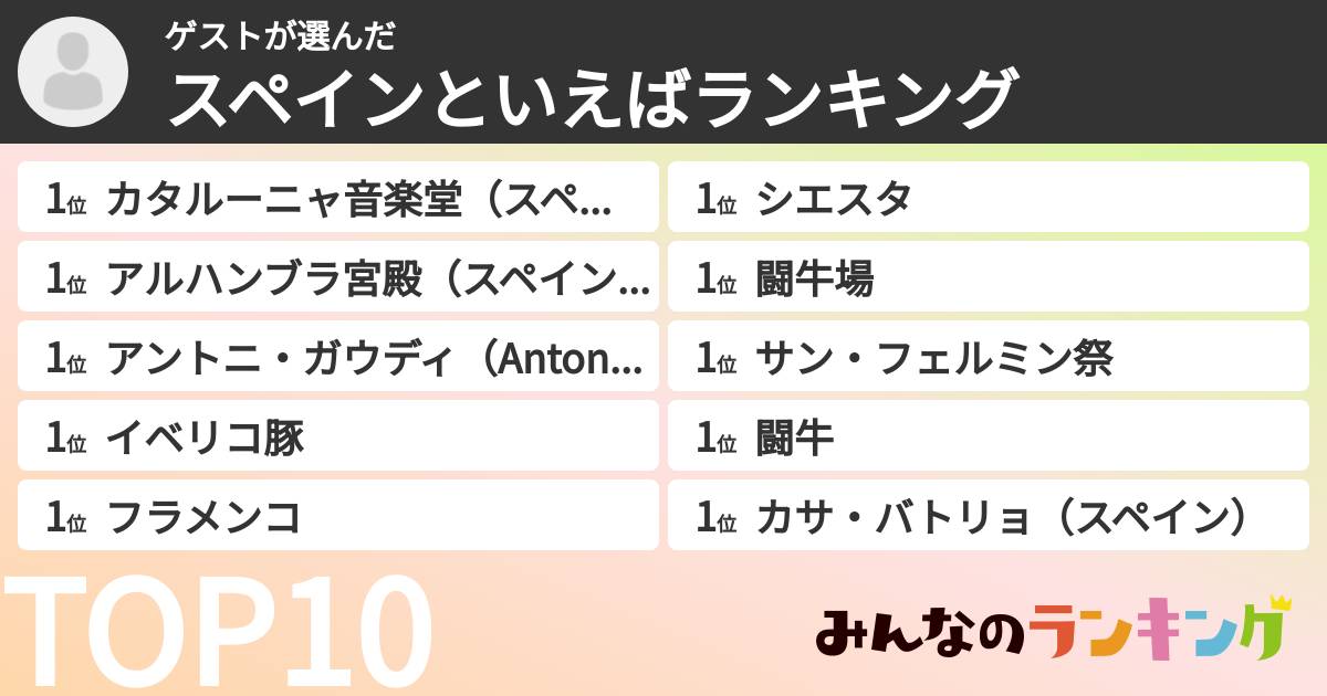 ゲストさんの「スペインといえばランキング」