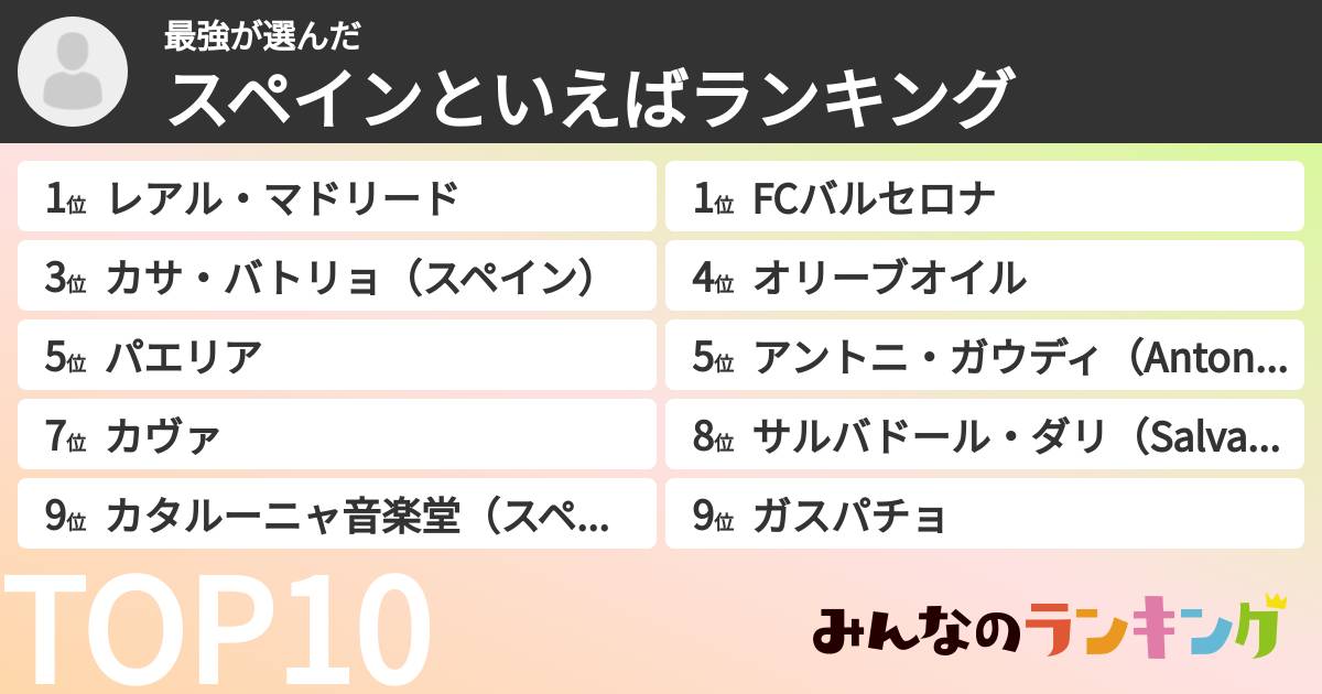 最強さんの「スペインといえばランキング」