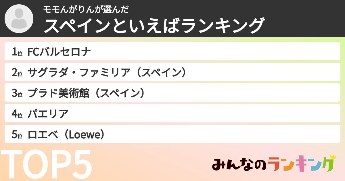 モモんがりんさんの「スペインといえばランキング」
