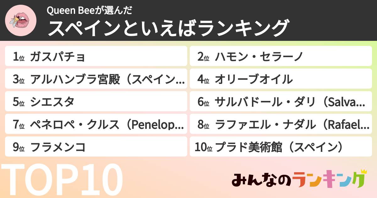 Queen Beeさんの「スペインといえばランキング」