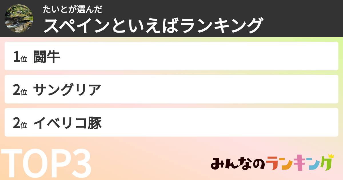 たいとさんの「スペインといえばランキング」