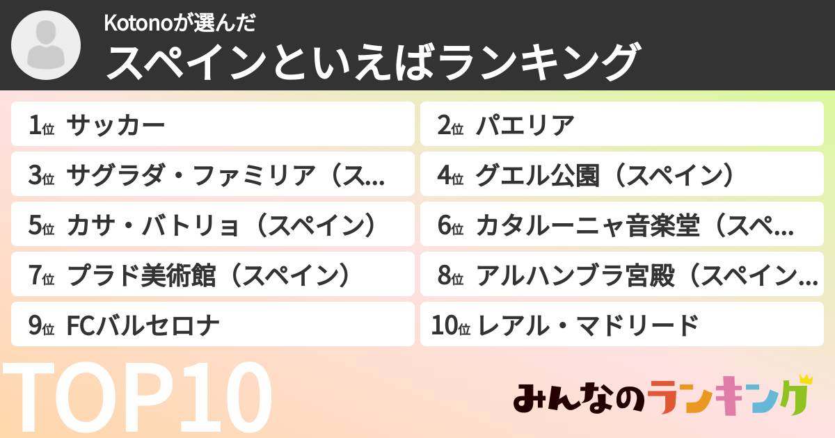 Kotonoさんの「スペインといえばランキング」