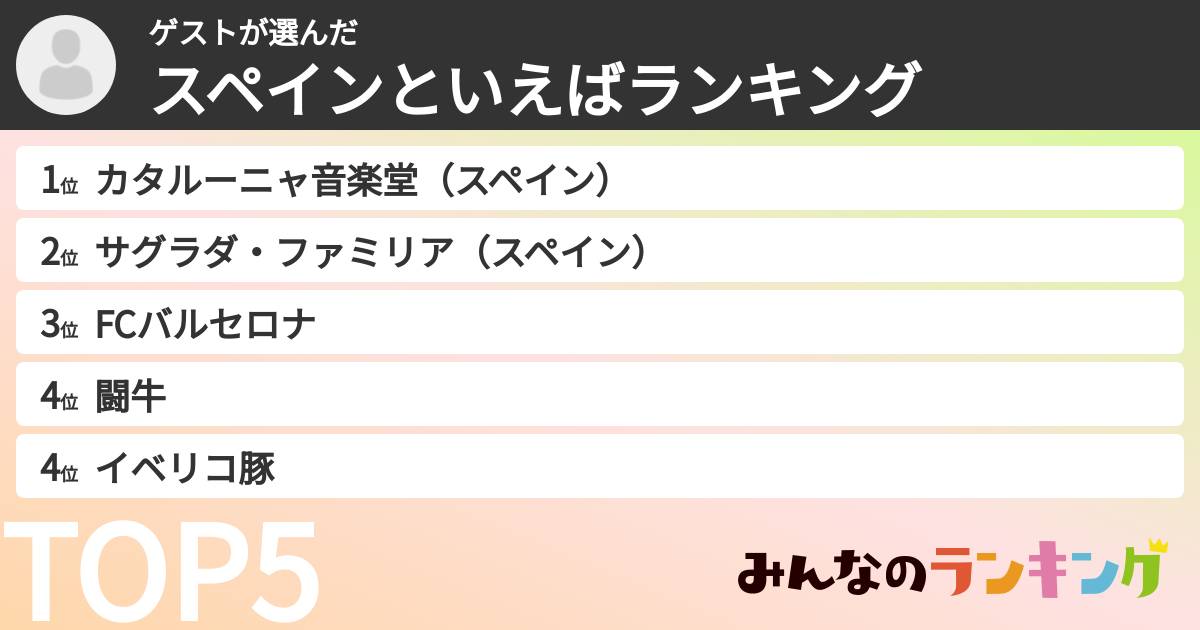 ゲストさんの「スペインといえばランキング」