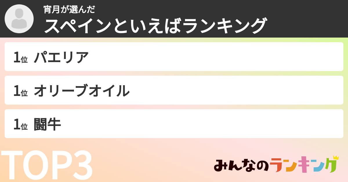 宵月さんの「スペインといえばランキング」