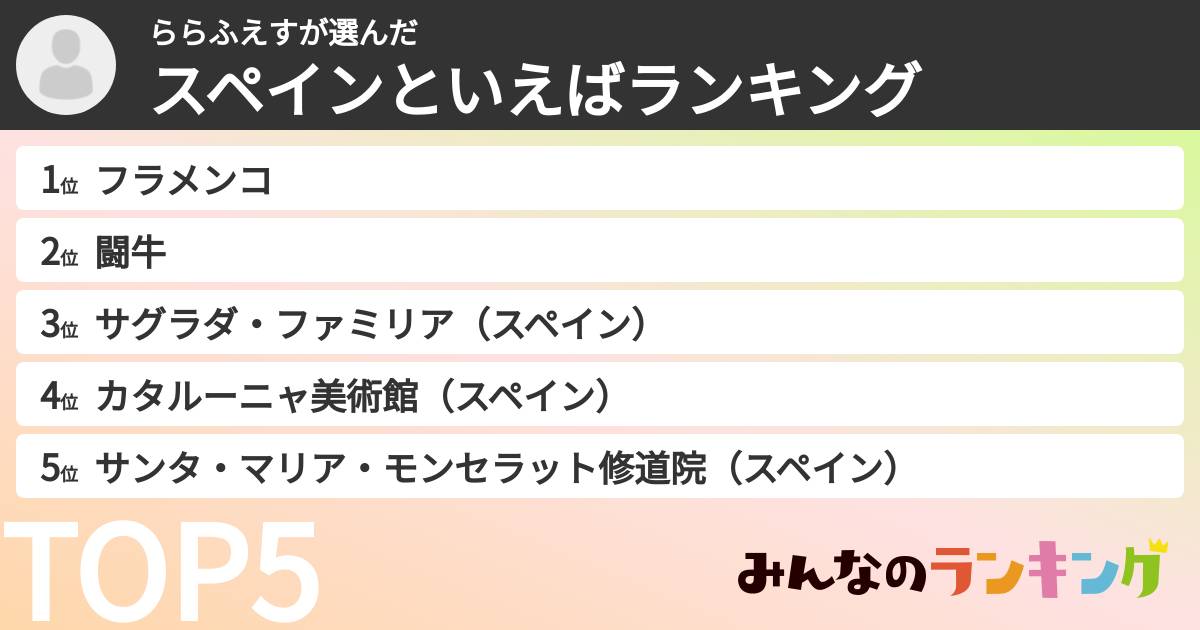 ららふえすさんの「スペインといえばランキング」