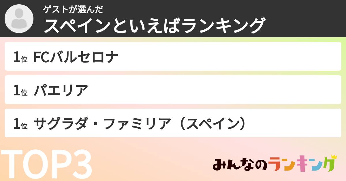ゲストさんの「スペインといえばランキング」