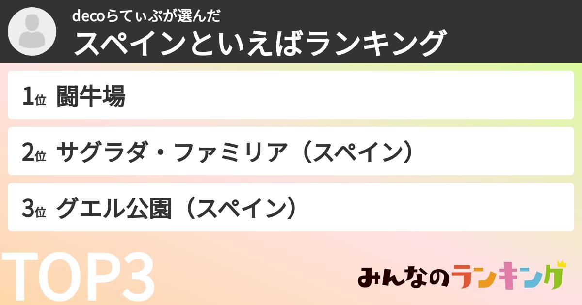 decoらてぃぶさんの「スペインといえばランキング」
