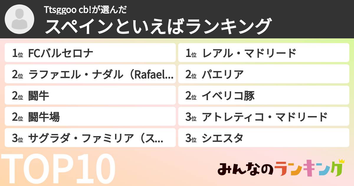 Ttsggoo cb!さんの「スペインといえばランキング」