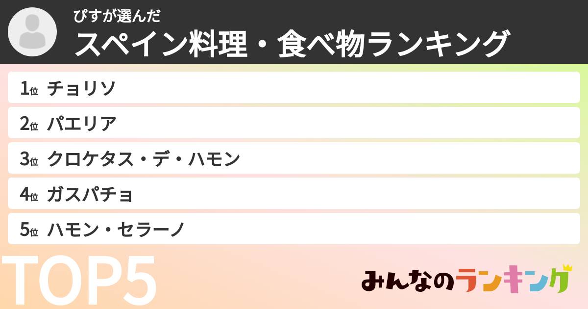 ぴすさんの「スペイン料理・食べ物ランキング」