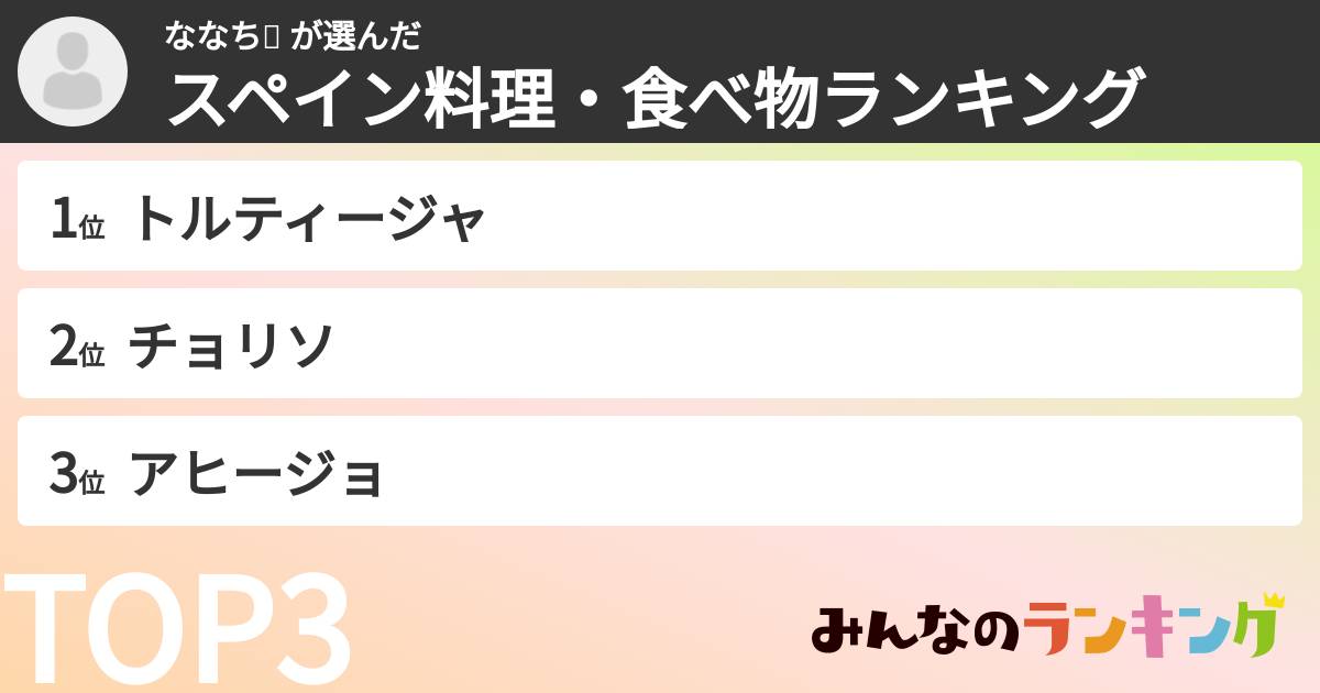 ななち🌻 さんの「スペイン料理・食べ物ランキング」