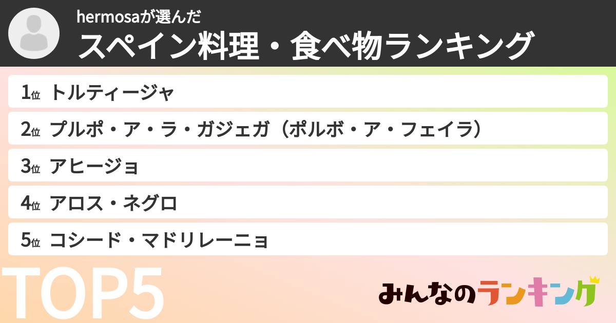hermosaさんの「スペイン料理・食べ物ランキング」