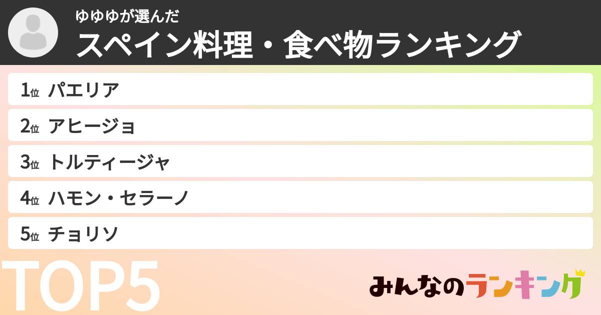 ゆゆゆさんの「スペイン料理・食べ物ランキング」