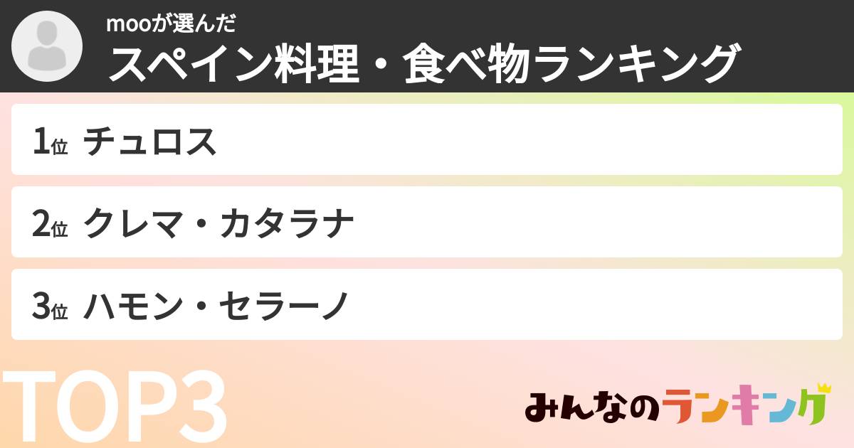 mooさんの「スペイン料理・食べ物ランキング」