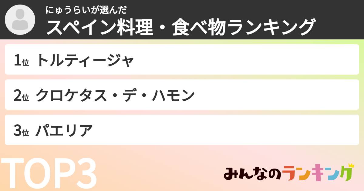 にゅうらいさんの「スペイン料理・食べ物ランキング」