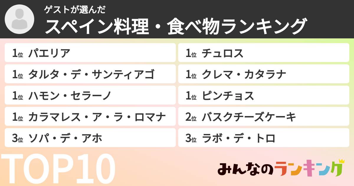 ゲストさんの「スペイン料理・食べ物ランキング」