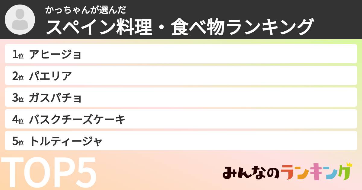 かっちゃんさんの「スペイン料理・食べ物ランキング」